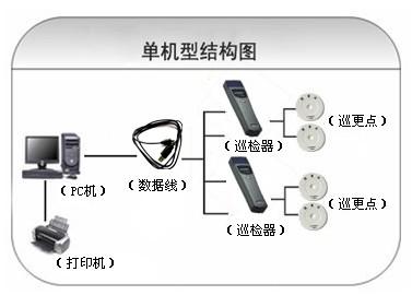 张北县巡更系统六号