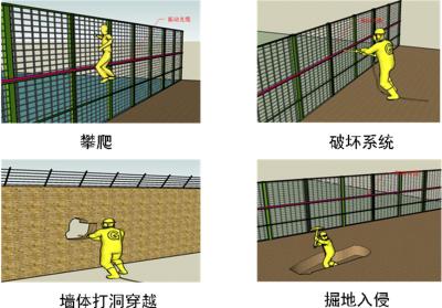 张北县周界防范报警系统四号