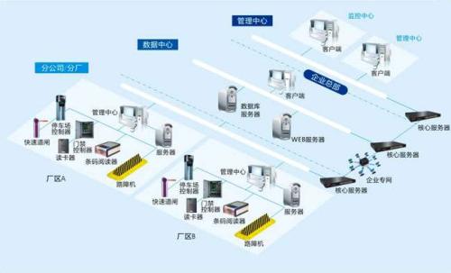 张北县食堂收费管理系统七号