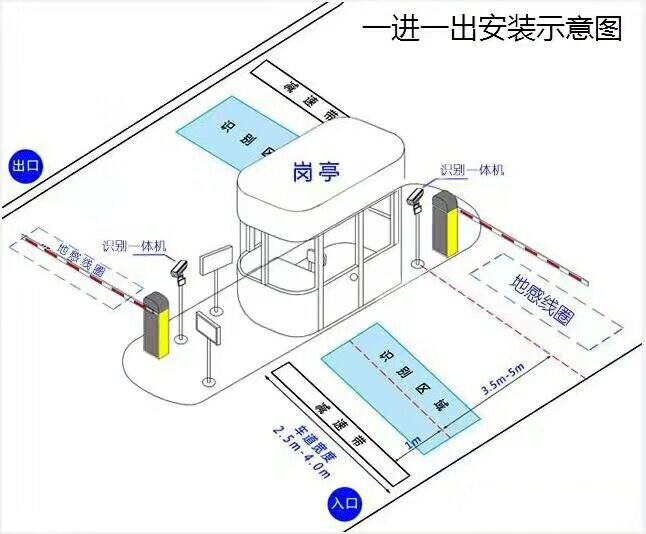 张北县标准车牌识别系统安装图