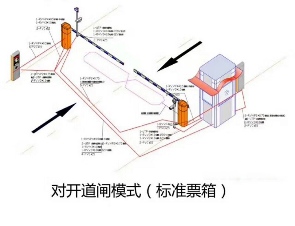 张北县对开道闸单通道收费系统