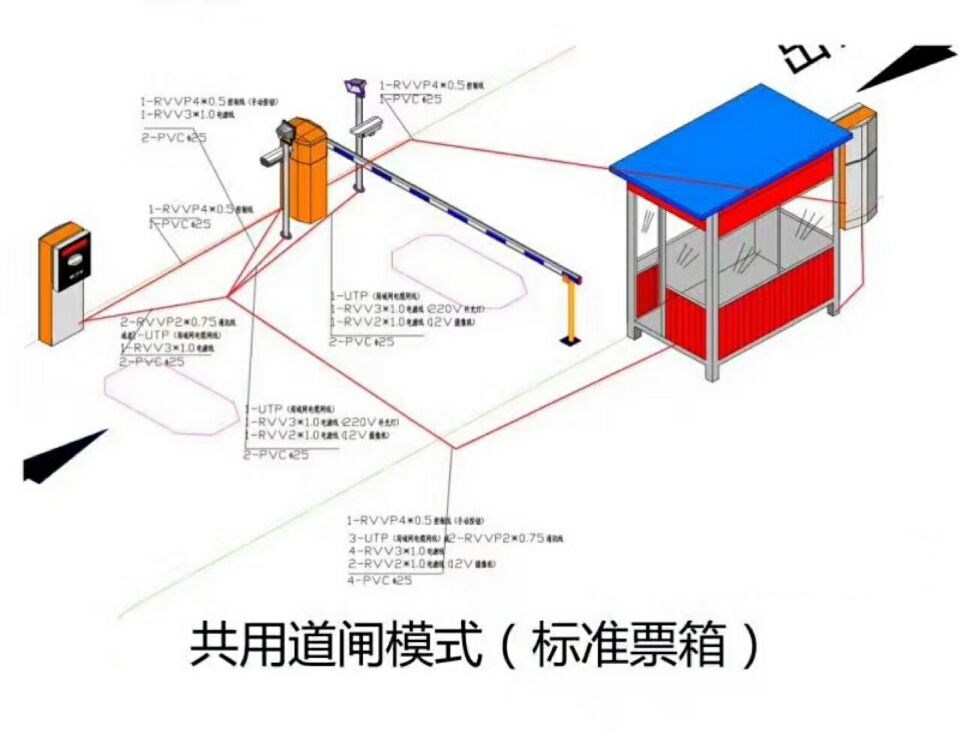 张北县单通道模式停车系统