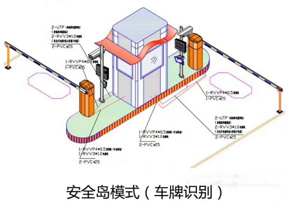 张北县双通道带岗亭车牌识别