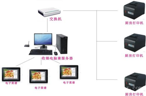 张北县收银系统六号