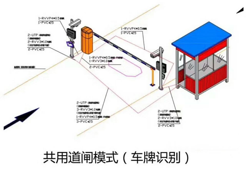 张北县单通道车牌识别系统施工