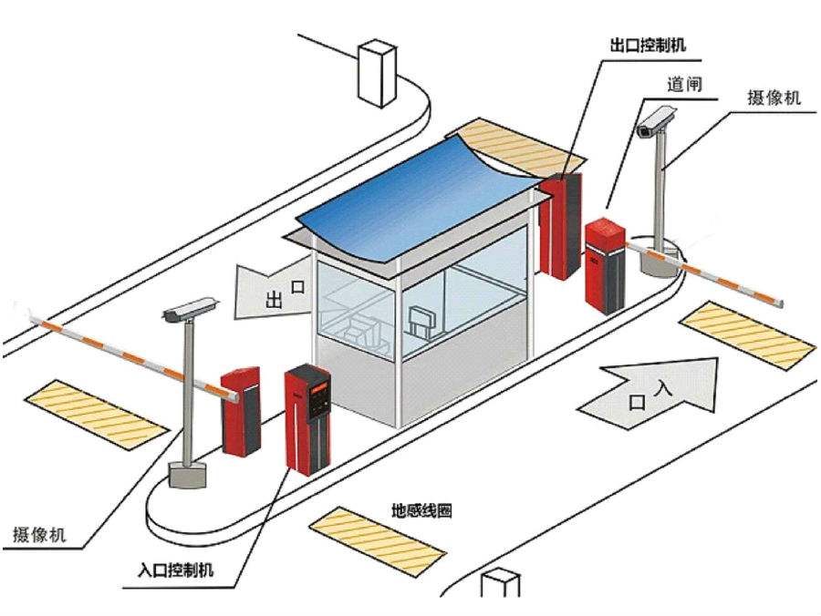 张北县标准双通道刷卡停车系统安装示意